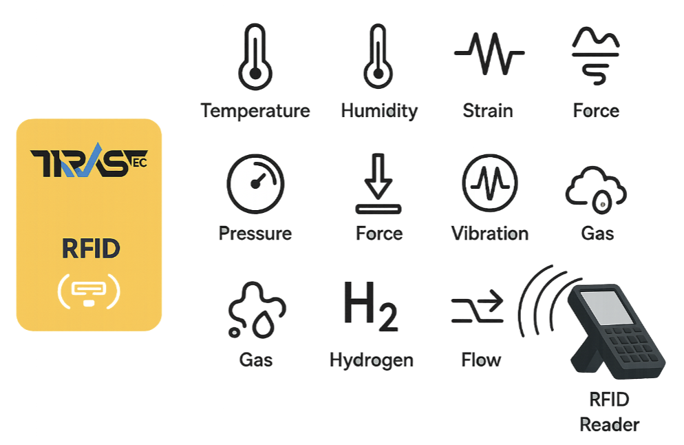 TrasTec IoT Technology Overview