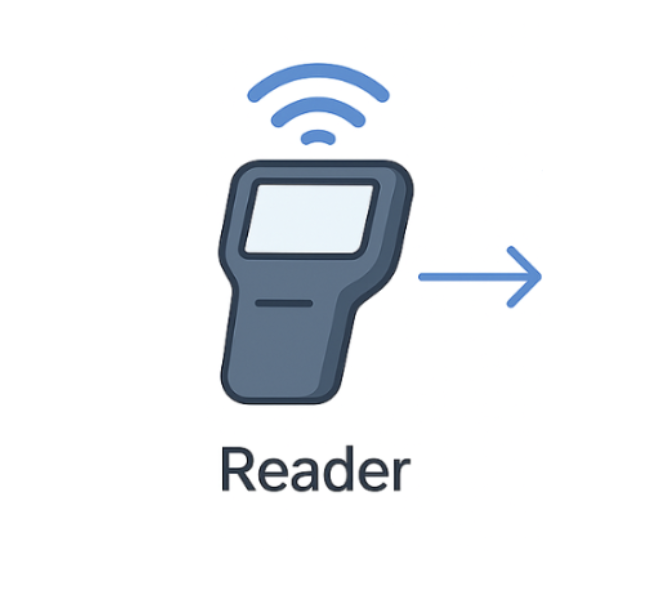 RFID Reader